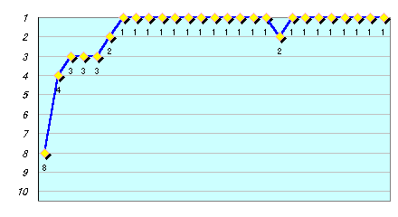 graph01.gif (2963 oCg)