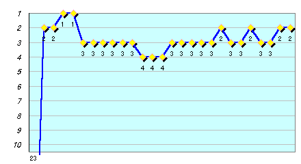 graph02.gif (3255 oCg)