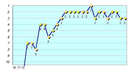 graph03.gif (3431 oCg)