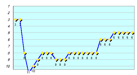 graph05.gif (3229 oCg)