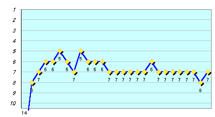 graph07.gif (3202 oCg)