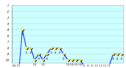 graph09.gif (3181 oCg)