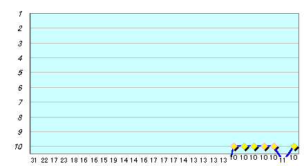 graph10.gif (2292 oCg)